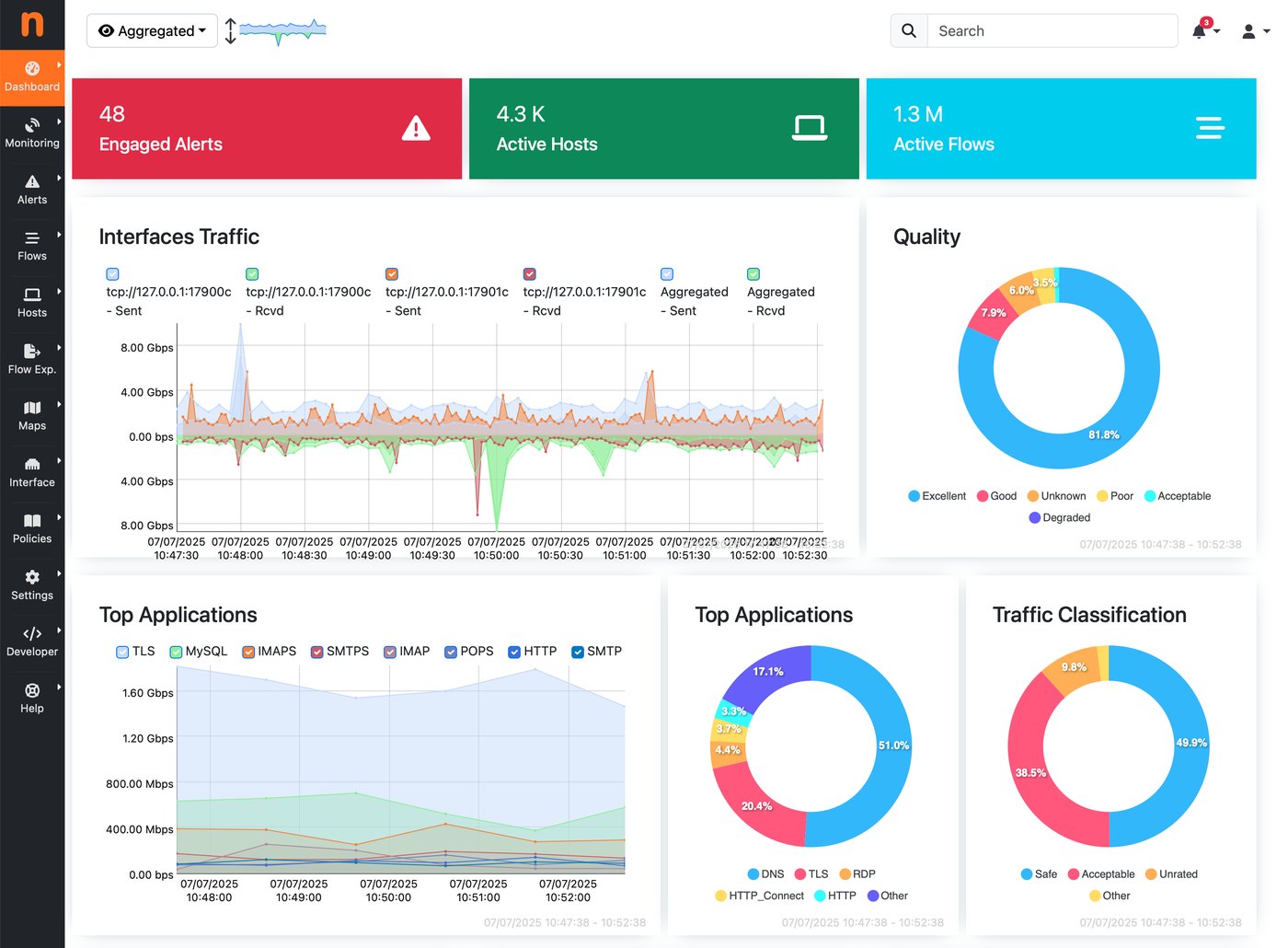 ntopng, dashboard ruchu, hosty, przepływy i aplikacje